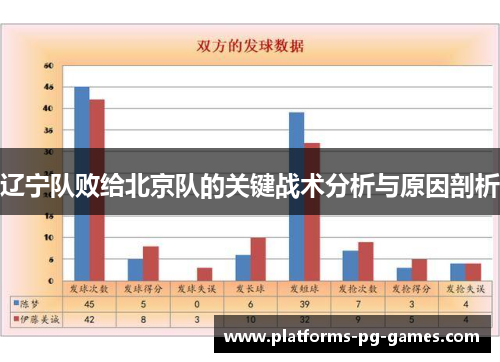 辽宁队败给北京队的关键战术分析与原因剖析