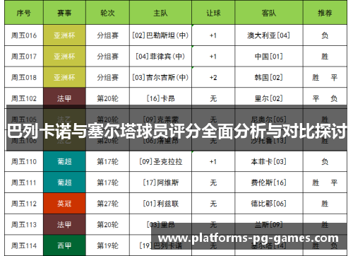 巴列卡诺与塞尔塔球员评分全面分析与对比探讨 巴列卡诺与塞尔塔球员评分全面分析与对比探讨