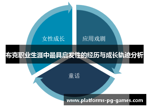 布克职业生涯中最具启发性的经历与成长轨迹分析