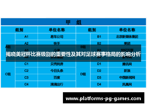 揭晓美冠杯比赛级别的重要性及其对足球赛事格局的影响分析 揭晓美冠杯比赛级别的重要性及其对足球赛事格局的影响分析