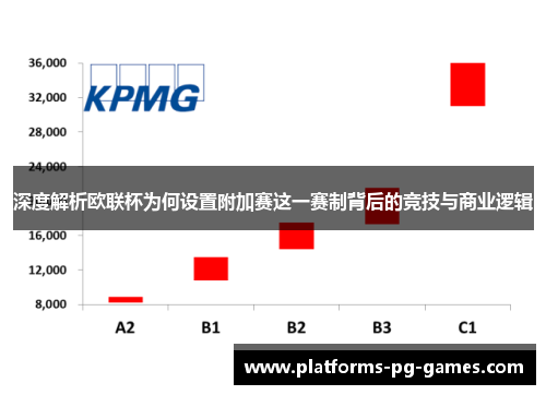 深度解析欧联杯为何设置附加赛这一赛制背后的竞技与商业逻辑 深度解析欧联杯为何设置附加赛这一赛制背后的竞技与商业逻辑