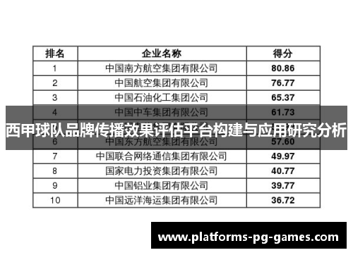 西甲球队品牌传播效果评估平台构建与应用研究分析 西甲球队品牌传播效果评估平台构建与应用研究分析