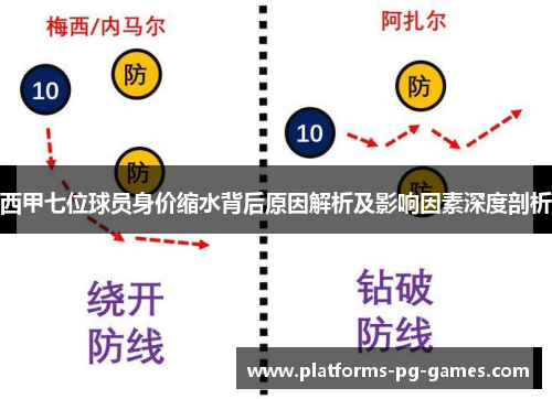 西甲七位球员身价缩水背后原因解析及影响因素深度剖析 西甲七位球员身价缩水背后原因解析及影响因素深度剖析