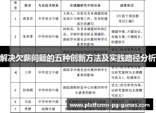 解决欠薪问题的五种创新方法及实践路径分析 解决欠薪问题的五种创新方法及实践路径分析