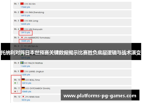 托纳利对阵日本世预赛关键数据揭示比赛胜负底层逻辑与战术演变 托纳利对阵日本世预赛关键数据揭示比赛胜负底层逻辑与战术演变